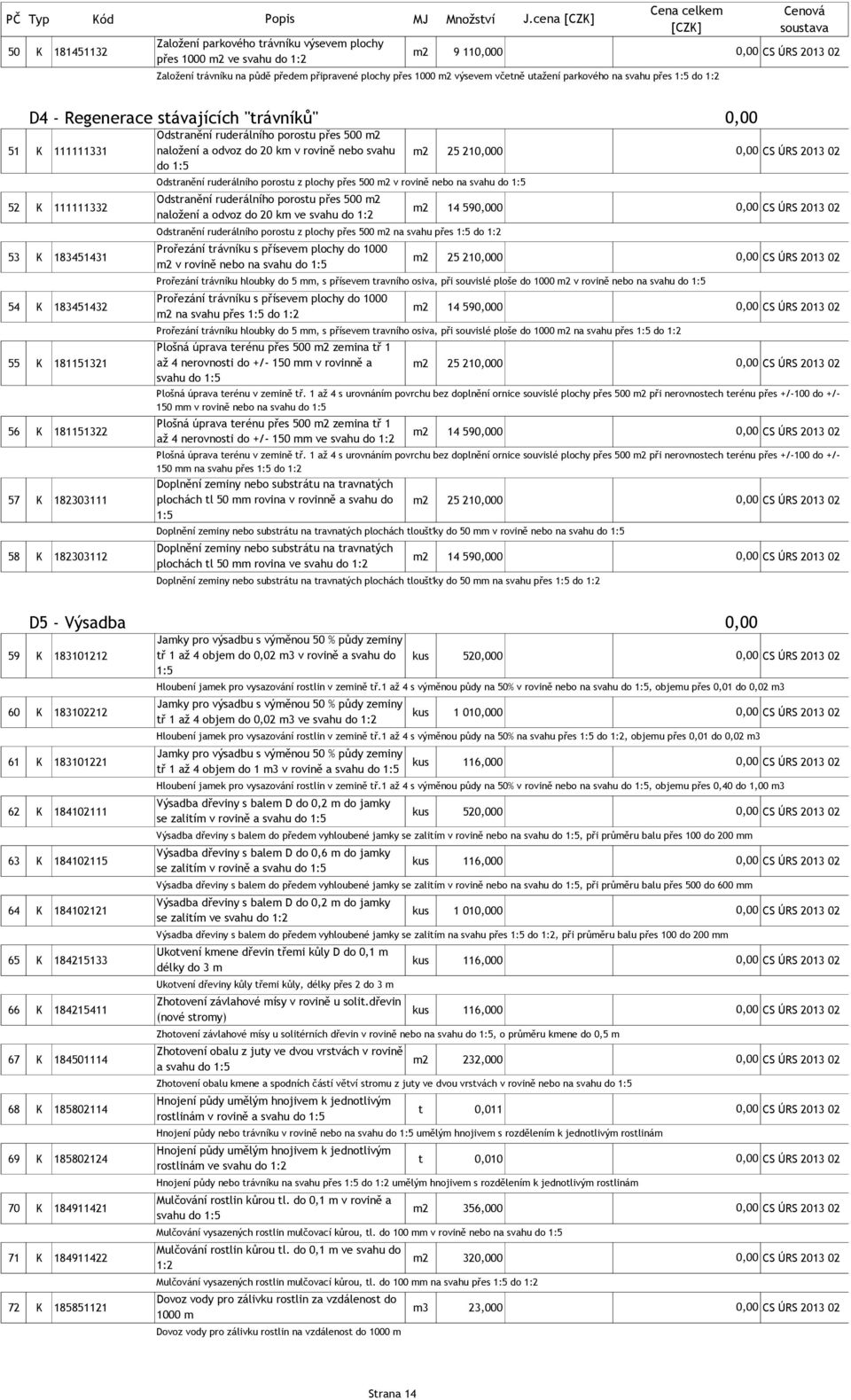 210 CS ÚRS 2013 02 do 1:5 Odstranění ruderálního porostu přes 500 m2 52 K 111111332 m2 14 590 CS ÚRS 2013 02 naložení a odvoz do 20 km ve svahu do 1:2 Prořezání trávníku s přísevem plochy do 1000 53