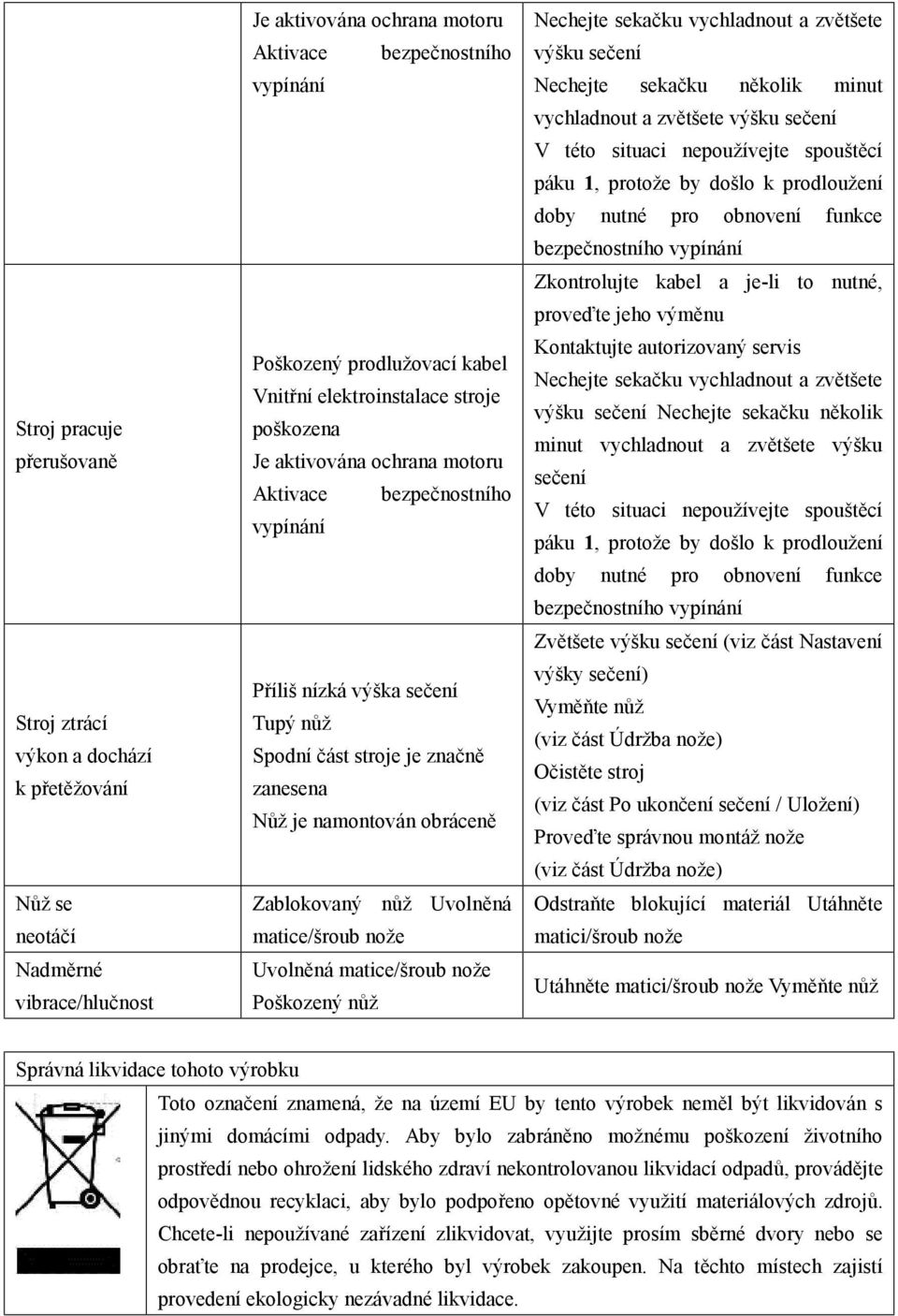 namontován obráceně Zablokovaný nůž Uvolněná matice/šroub nože Uvolněná matice/šroub nože Poškozený nůž Nechejte sekačku vychladnout a zvětšete výšku sečení Nechejte sekačku několik minut vychladnout