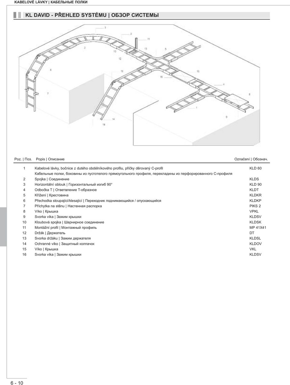Spojka Соединение KLDS 3 Horizontální oblouk Горизонтальный изгиб 90 KLD 90 4 Odbočka T Ответвление T-образное KLDT 5 Křížení Крестовина KLDKR 6 Přechodka stoupající/klesající Переходник