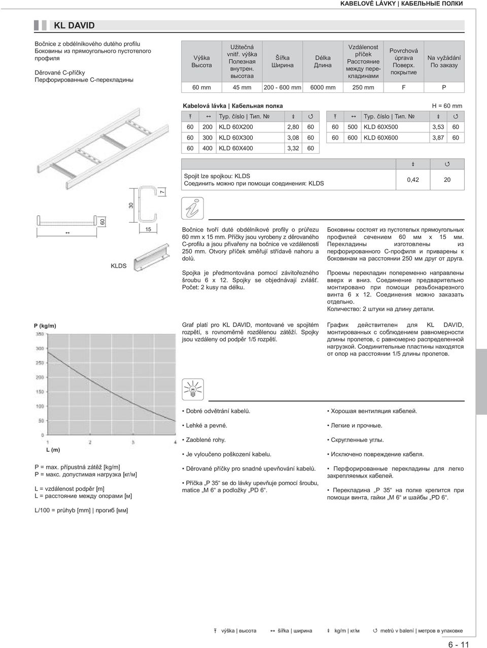 покрытие 60 mm 45 mm 200-600 mm 6000 mm 250 mm F P Kabelová lávka Кабельная полка 60 200 KLD 60X200 2,80 60 60 300 KLD 60X300 3,08 60 60 400 KLD 60X400 3,32 60 H = 60 mm 60 500 KLD 60X500 3,53 60 60