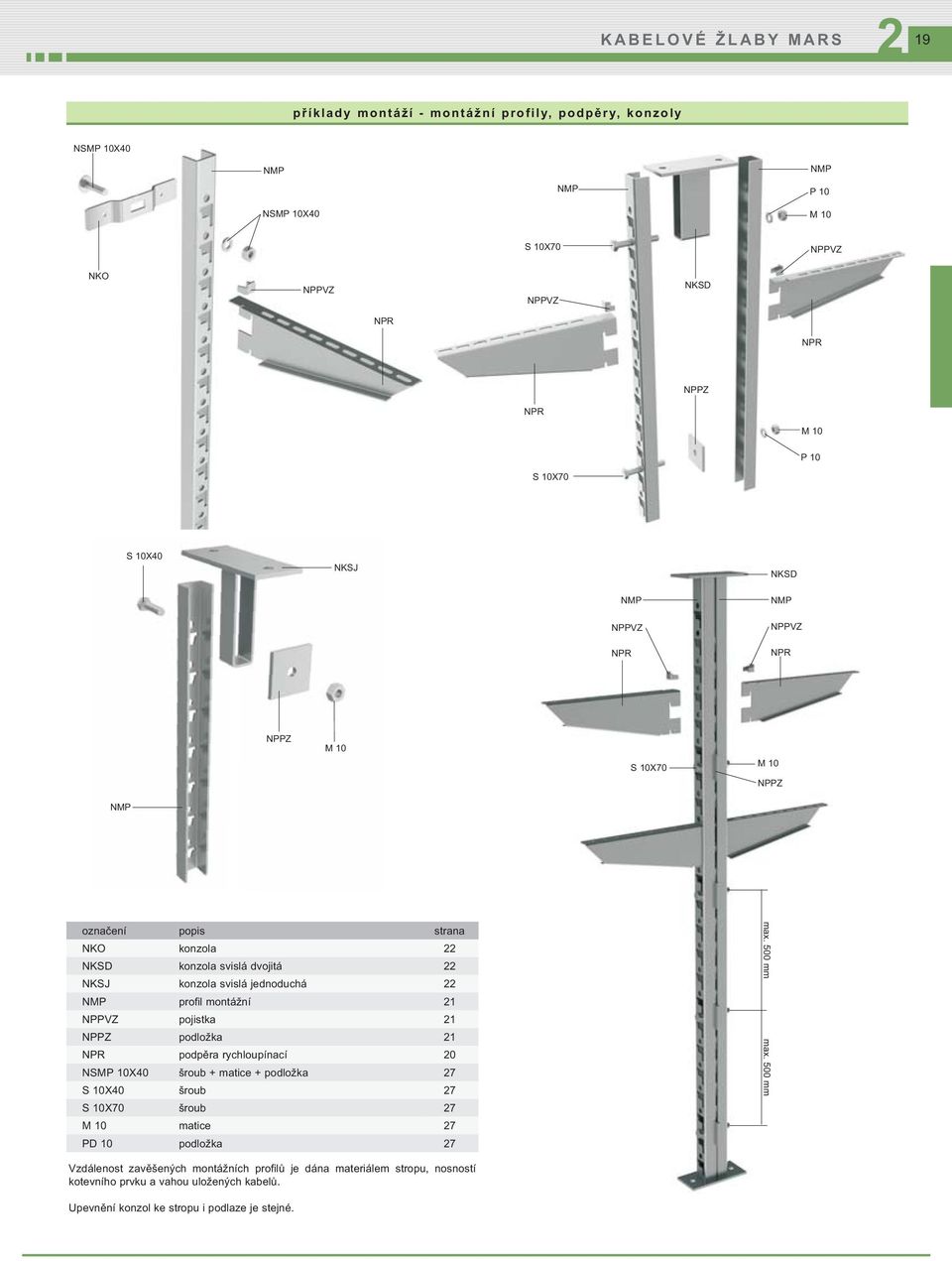 profil montážní 1 NPPVZ pojistka 1 NPPZ podložka 1 NPR podpěra rychloupínací 0 NSMP 10X40 šroub + matice + podložka 7 S 10X40 šroub 7 S 10X70 šroub 7 M 10 matice 7 PD 10 podložka 7