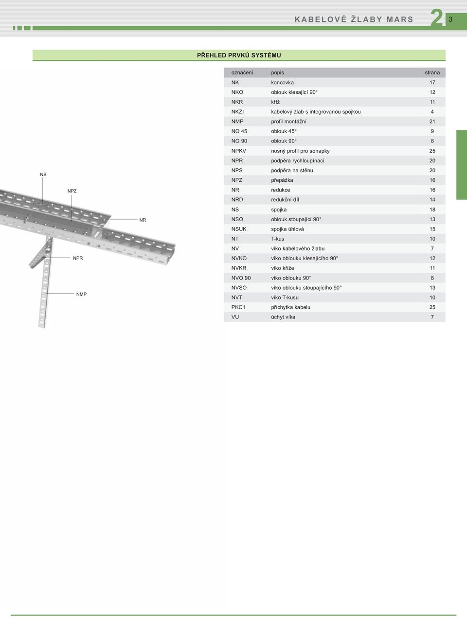 stěnu 0 NPZ přepážka 16 NR redukce 16 NRD redukční díl 14 NS spojka 18 NSO oblouk stoupající 90 13 NSUK spojka úhlová 15 NT T-kus 10 NV víko kabelového žlabu 7