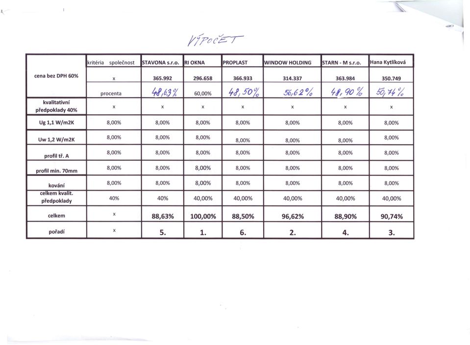 749 procent 41,63% 60,00% 41150% 56;62 "Yo Itl, 90 % b01f /c x x x x x x x Ug 1,1 W/m2K 8,00% 8,00% 8,00% 8,00% 8,00% 8,00% 8,00% Uw1,2W/m2K 8,00% 8,00% 8,00% 8,00% 8,00%