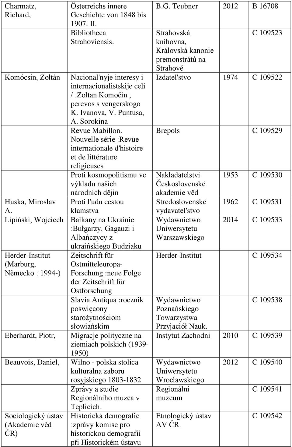 Nouvelle série :Revue internationale d'histoire et de littérature religieuses Proti kosmopolitismu ve výkladu našich národních dějin Huska, Miroslav Proti l'udu cestou A.