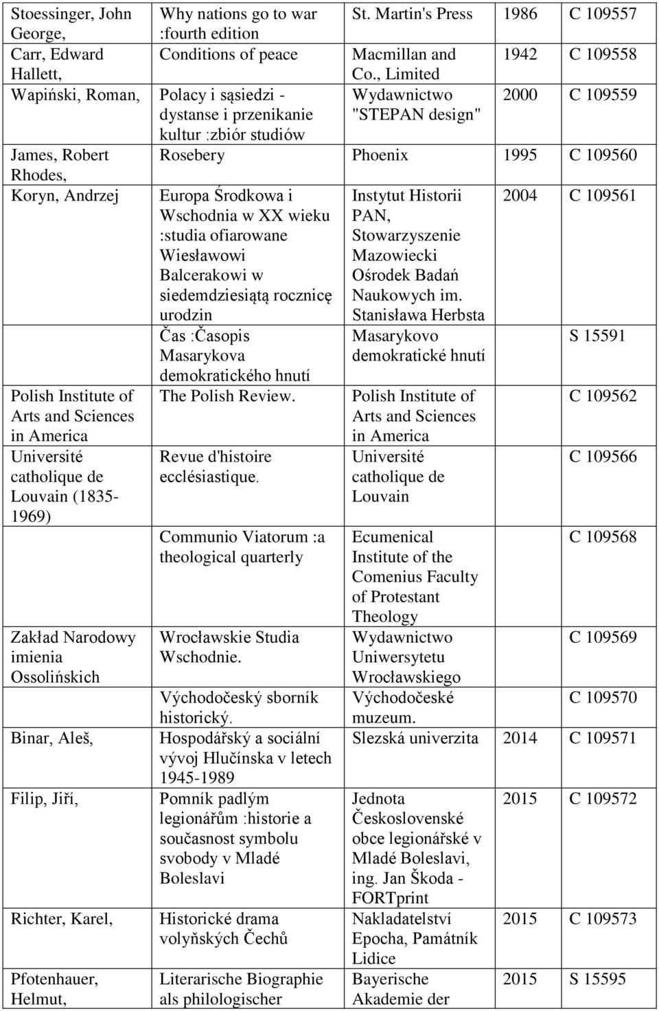 Środkowa i Wschodnia w XX wieku :studia ofiarowane Wiesławowi Balcerakowi w siedemdziesiątą rocznicę urodzin Instytut Historii PAN, Stowarzyszenie Mazowiecki Ośrodek Badań Naukowych im.