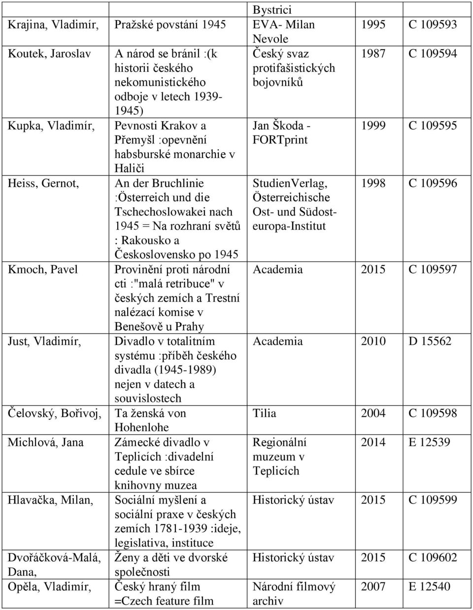 Bruchlinie :Österreich und die Tschechoslowakei nach 1945 = Na rozhraní světů : Rakousko a Československo po 1945 Provinění proti národní cti :"malá retribuce" v českých zemích a Trestní nalézací