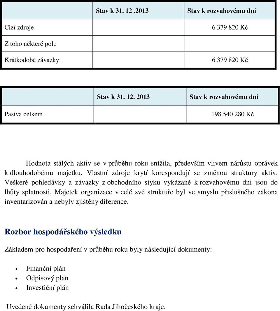 Majetek organizace v celé své struktuře byl ve smyslu příslušného zákona inventarizován a nebyly zjištěny diference.