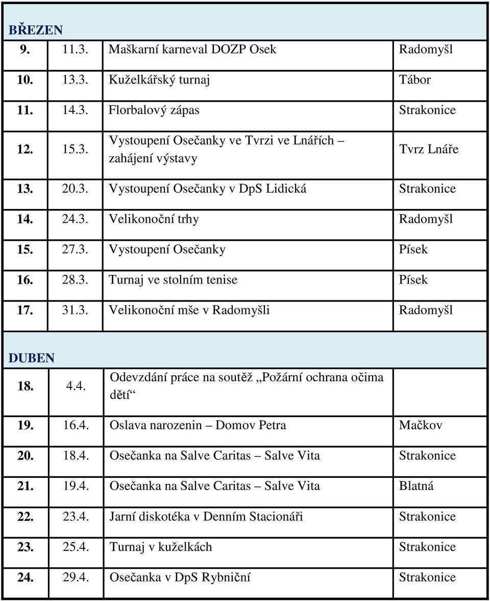 4.4. Odevzdání práce na soutěž Požární ochrana očima dětí 19. 16.4. Oslava narozenin Domov Petra Mačkov 20. 18.4. Osečanka na Salve Caritas Salve Vita Strakonice 21. 19.4. Osečanka na Salve Caritas Salve Vita Blatná 22.