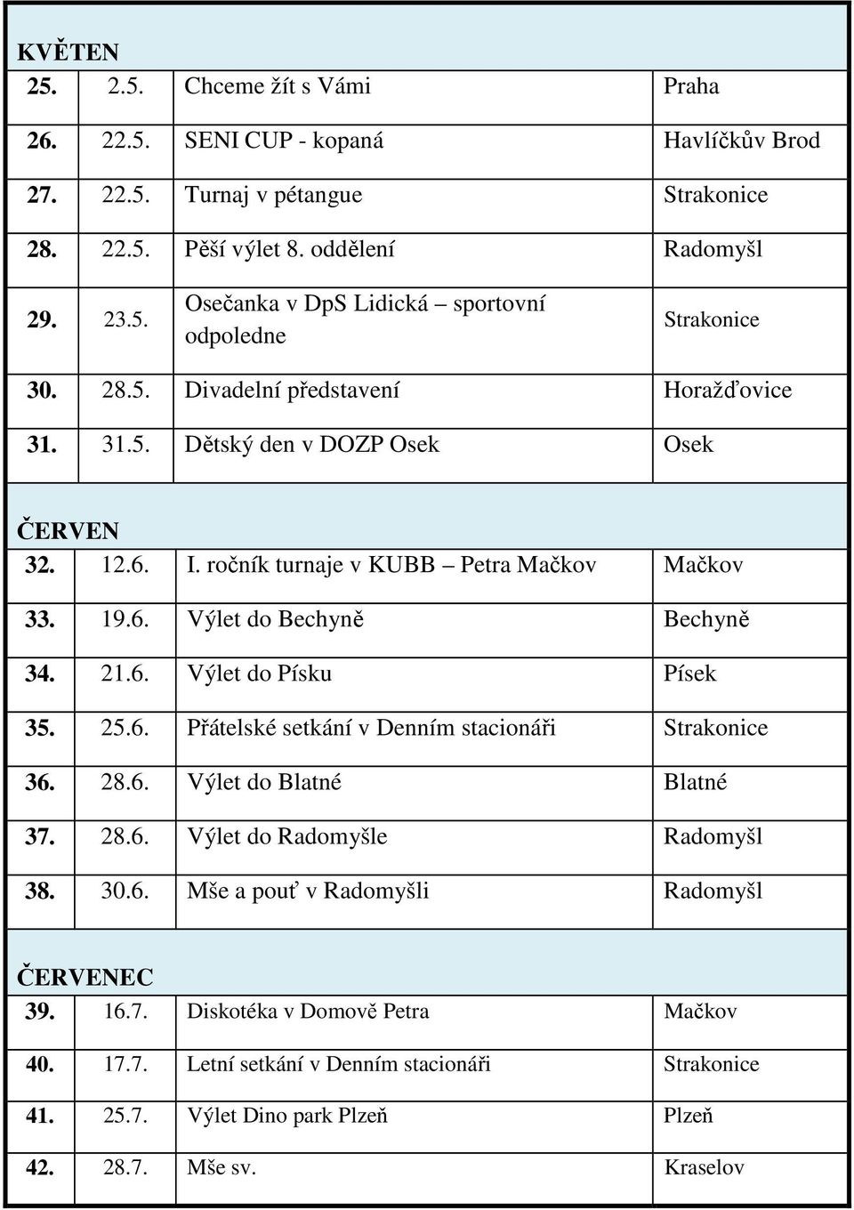 25.6. Přátelské setkání v Denním stacionáři Strakonice 36. 28.6. Výlet do Blatné Blatné 37. 28.6. Výlet do Radomyšle Radomyšl 38. 30.6. Mše a pouť v Radomyšli Radomyšl ČERVENEC 39. 16.7. Diskotéka v Domově Petra Mačkov 40.