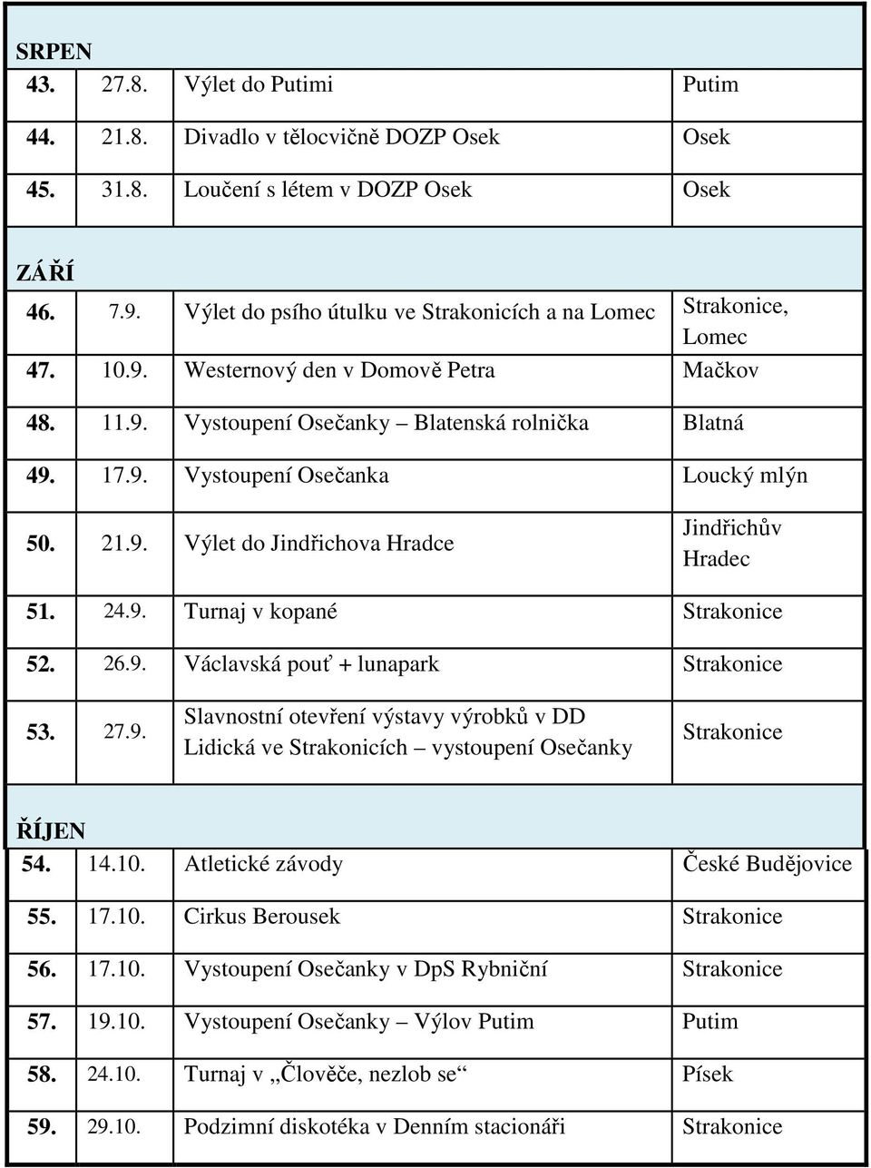 21.9. Výlet do Jindřichova Hradce Jindřichův Hradec 51. 24.9. Turnaj v kopané Strakonice 52. 26.9. Václavská pouť + lunapark Strakonice 53. 27.9. Slavnostní otevření výstavy výrobků v DD Lidická ve Strakonicích vystoupení Osečanky Strakonice ŘÍJEN 54.