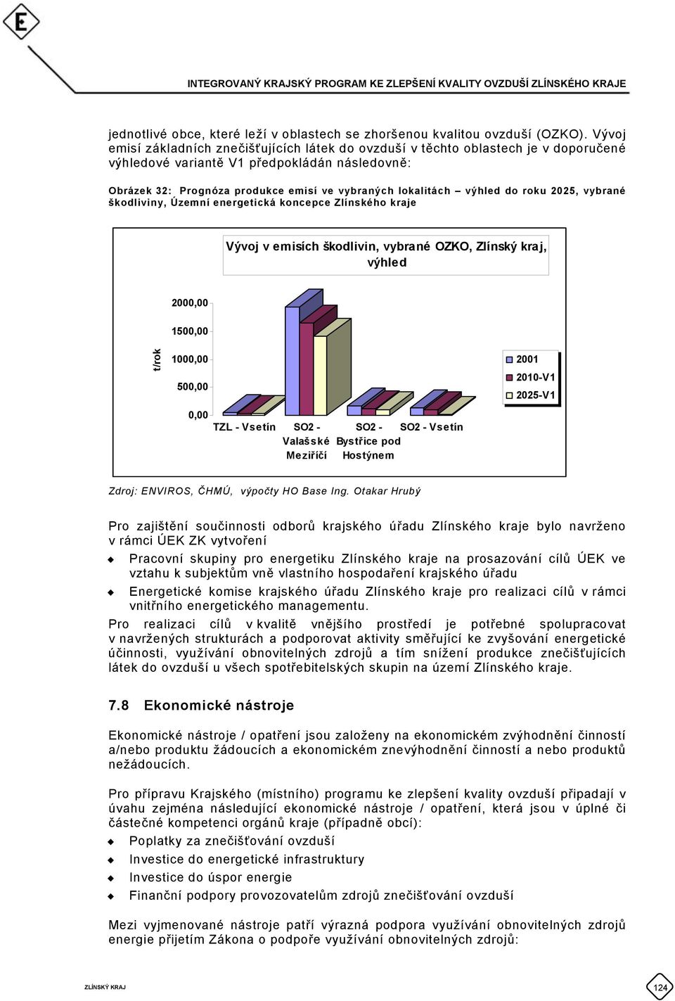 výhled do roku 2025, vybrané škodliviny, Územní energetická koncepce Zlínského kraje Vývoj v emisích škodlivin, vybrané OZKO, Zlínský kraj, výhled 2000,00 1500,00 t/rok 1000,00 500,00 0,00 TZL -