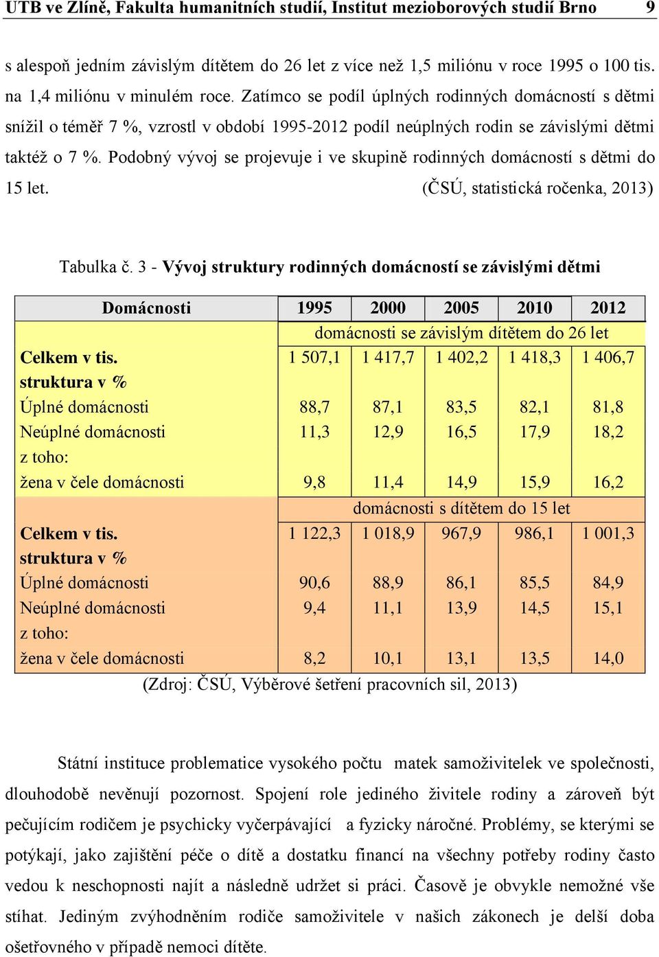 Podobný vývoj se projevuje i ve skupině rodinných domácností s dětmi do 15 let. (ČSÚ, statistická ročenka, 2013) Tabulka č.