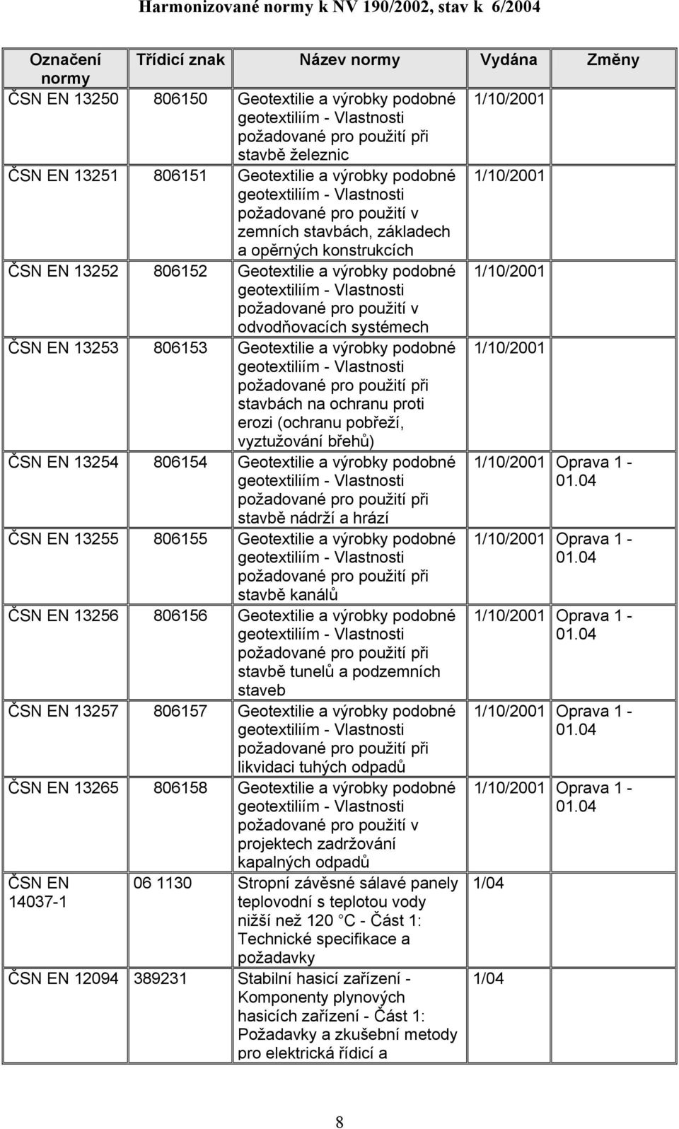 stavbách na ochranu proti erozi (ochranu pobřeží, vyztužování břehů) 13254 806154 Geotextilie a výrobky podobné stavbě nádrží a hrází 1/10/2001 Oprava 1-01.