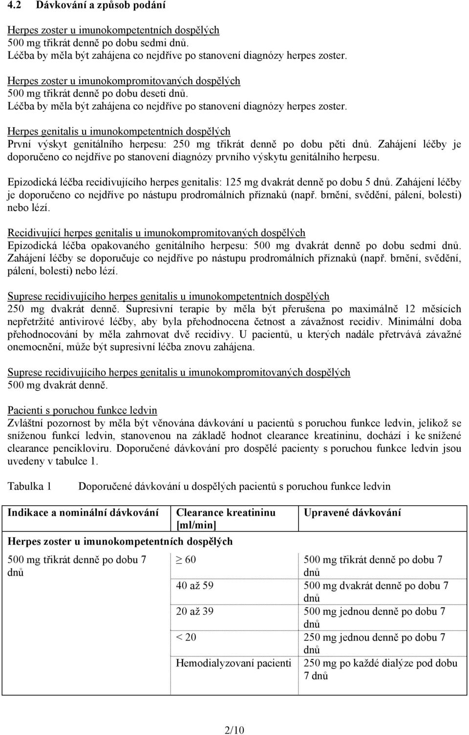 Herpes genitalis u imunokompetentních dospělých První výskyt genitálního herpesu: 250 mg třikrát denně po dobu pěti.