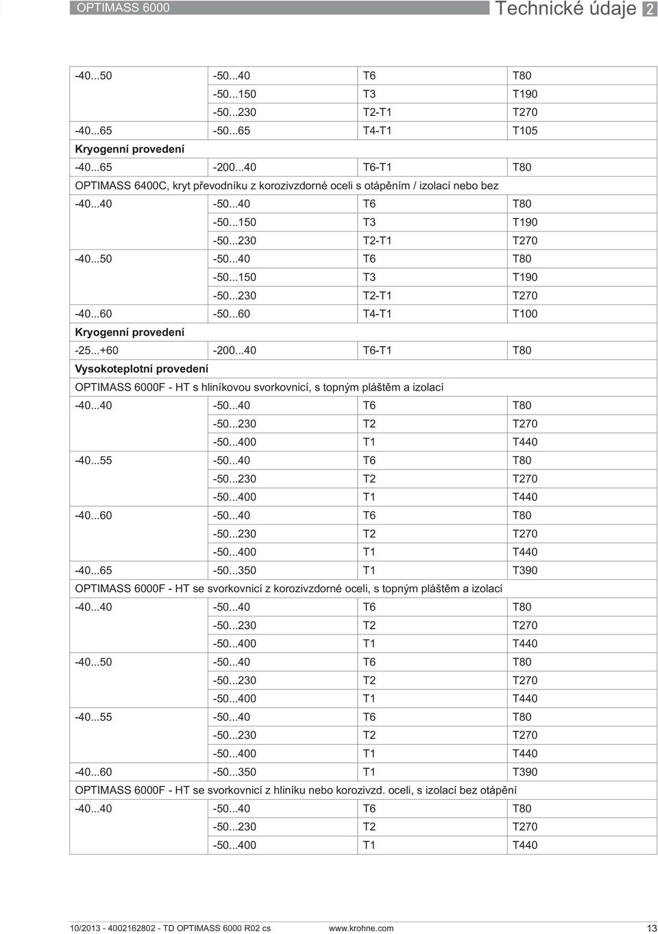 ..60 T4-T1 T100 Kryogenní provedení -25...+60-200...40 T6-T1 T80 Vysokoteplotní provedení OPTIMASS 6000F - HT s hliníkovou svorkovnicí, s topným plášt m a izolací -40...40-50...40 T6 T80-50.