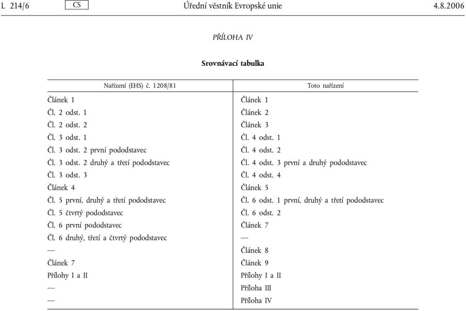 3 odst. 3 Čl. 4 odst. 4 Článek 4 Článek 5 Čl. 5 první, druhý a třetí pododstavec Čl. 6 odst. 1 první, druhý a třetí pododstavec Čl. 5 čtvrtý pododstavec Čl. 6 odst. 2 Čl.