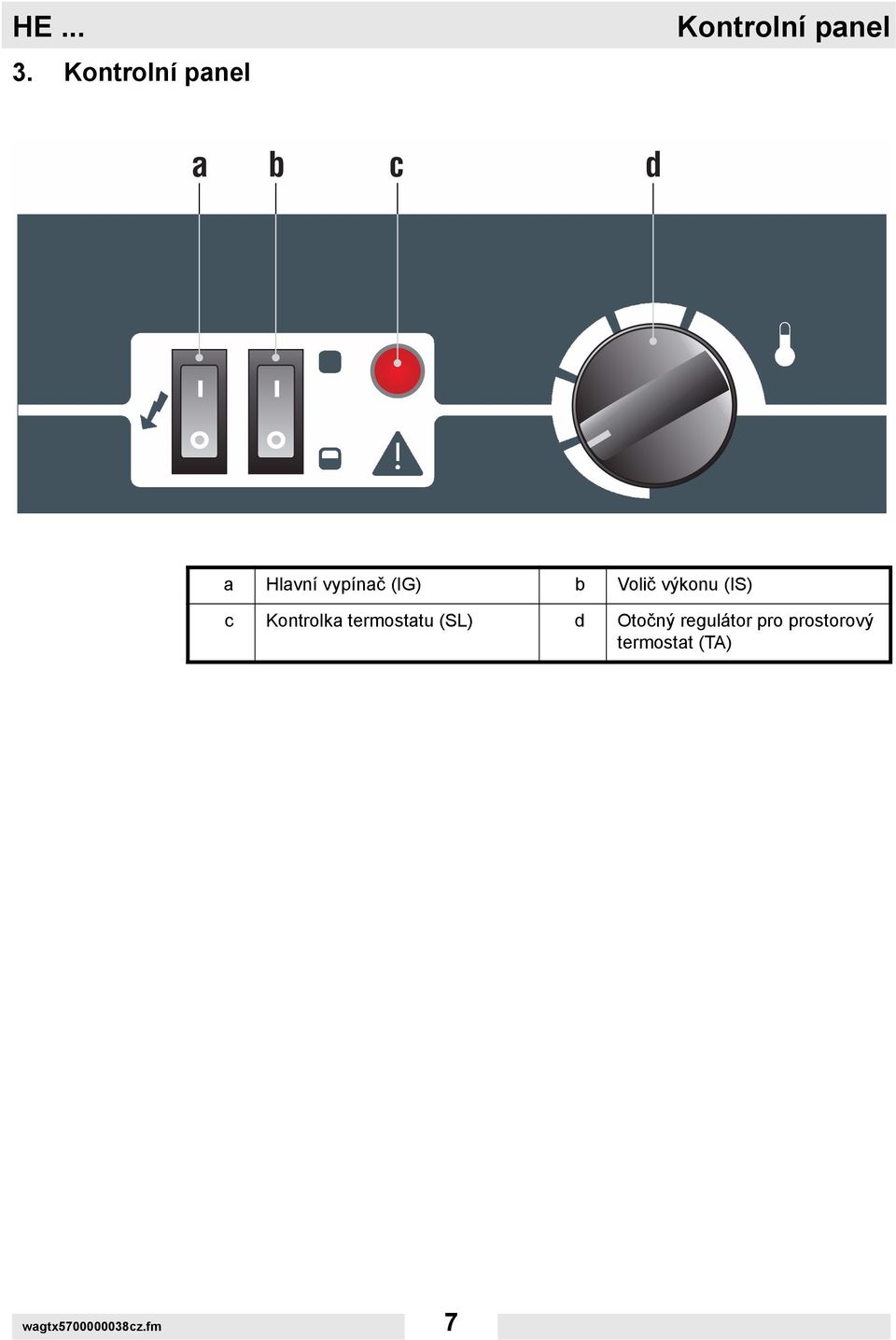 vypínač (IG) b Volič výkonu (IS) c Kontrolka