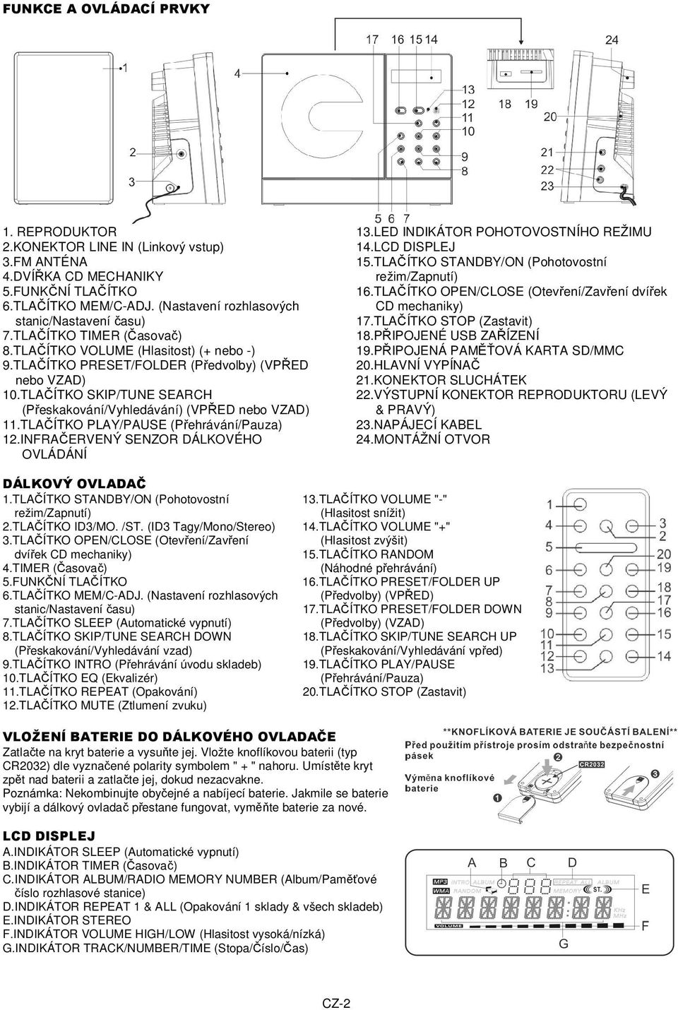 TLAČÍTKO PLAY/PAUSE (Přehrávání/Pauza) 12.INFRAČERVENÝ SENZOR DÁLKOVÉHO OVLÁDÁNÍ 13.LED INDIKÁTOR POHOTOVOSTNÍHO REŽIMU 14.LCD DISPLEJ 15.TLAČÍTKO STANDBY/ON (Pohotovostní režim/zapnutí) 16.