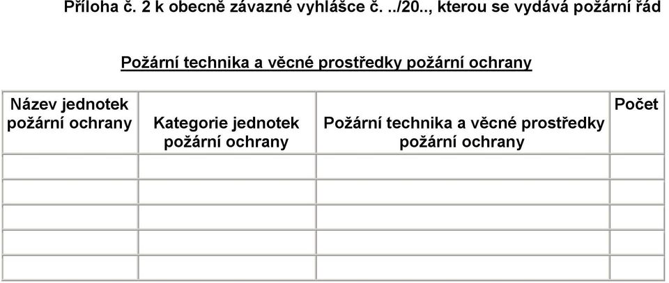 prostředky požární ochrany Název jednotek požární ochrany