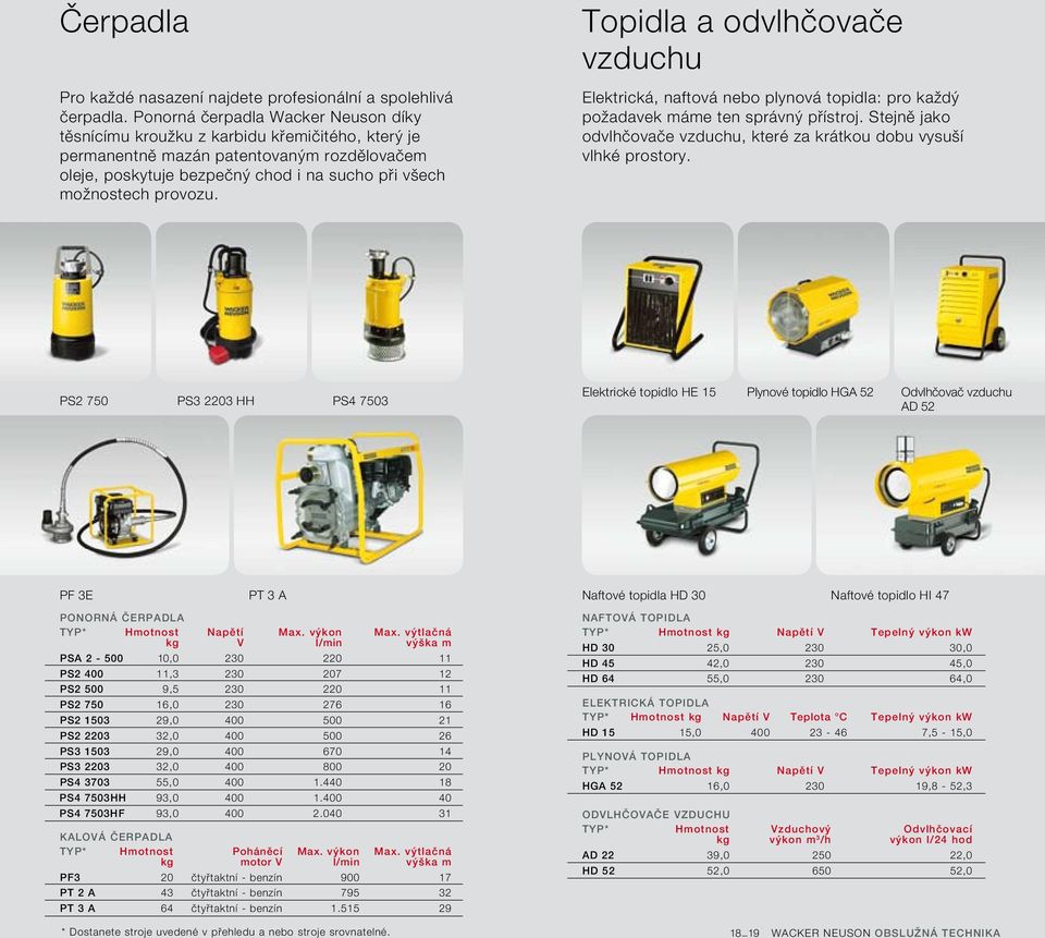 provozu. Topidla a odvlhãovaãe vzduchu Elektrická, naftová nebo plynová topidla: pro kaïd poïadavek máme ten správn pfiístroj.