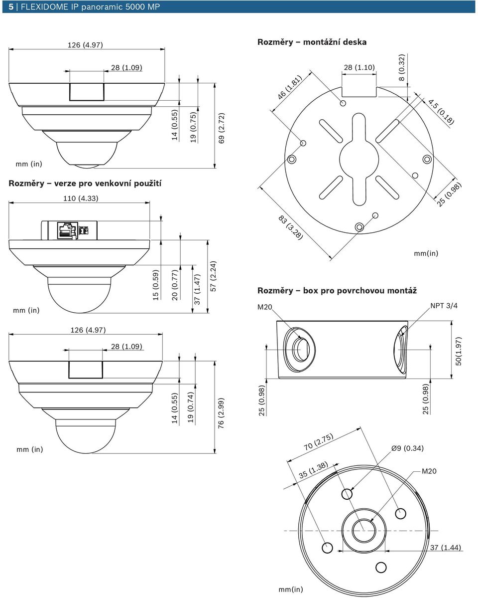 28) mm(in) mm (in) 15 (0.59) 20 (0.77) 37 (1.47) 57 (2.24) Rozměry box pro povrchovo montáž M20 NPT 3/4 126 (4.