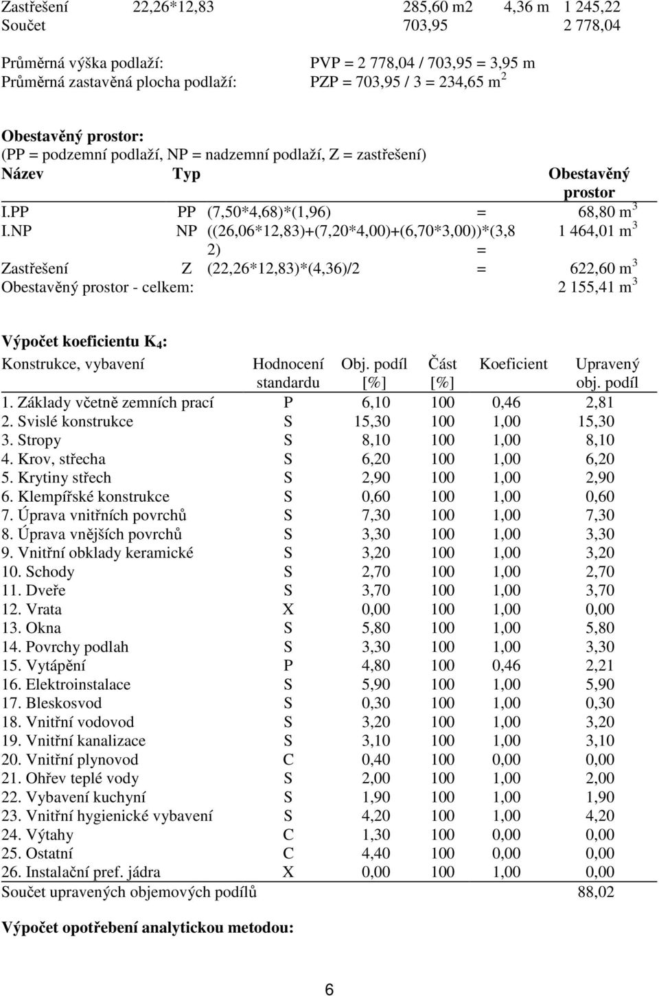 NP NP ((26,06*12,83)+(7,20*4,00)+(6,70*3,00))*(3,8 1 464,01 m 3 2) = Zastřešení Z (22,26*12,83)*(4,36)/2 = 622,60 m 3 Obestavěný prostor - celkem: 2 155,41 m 3 Výpočet koeficientu K 4 : Konstrukce,