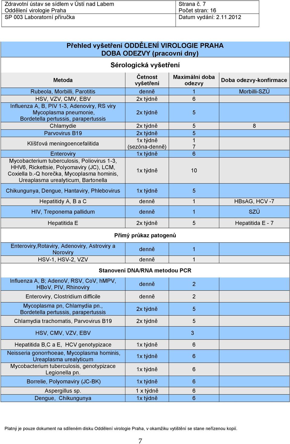 1 Morbilli-SZÚ HSV, VZV, CMV, EBV 2x týdně 6 Influenza A, B, PIV 1-3, Adenoviry, RS viry Mycoplasma pneumonie, 2x týdně 5 Bordetella pertussis, parapertussis Chlamydie 2x týdně 5 8 Parvovirus B19 2x