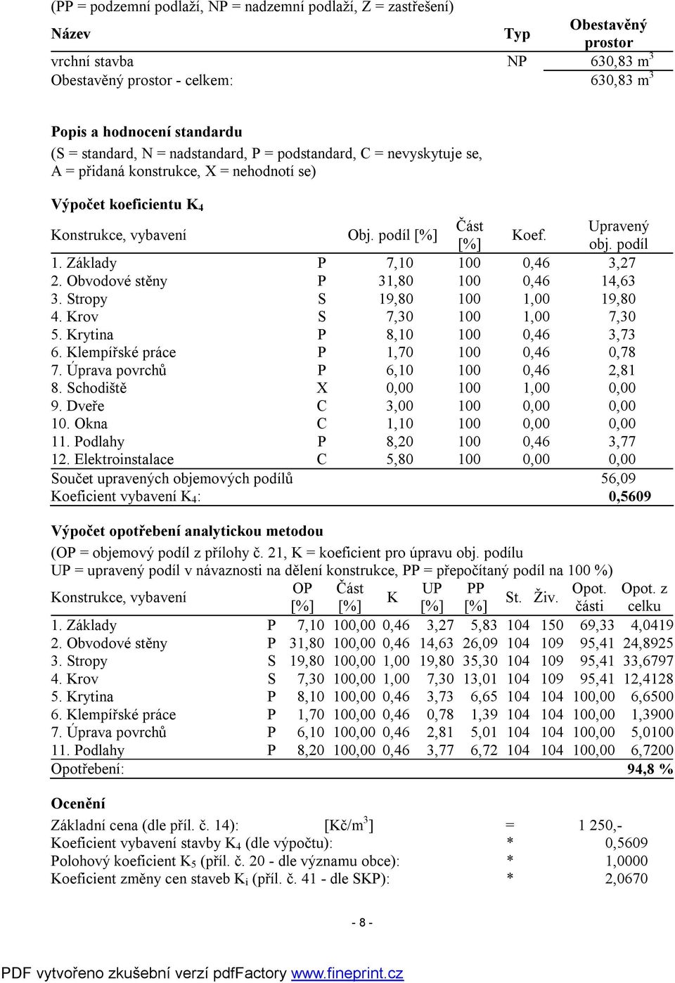 podíl 1. Základy P 7,10 100 0,46 3,27 2. Obvodové stěny P 31,80 100 0,46 14,63 3. Stropy S 19,80 100 1,00 19,80 4. Krov S 7,30 100 1,00 7,30 5. Krytina P 8,10 100 0,46 3,73 6.