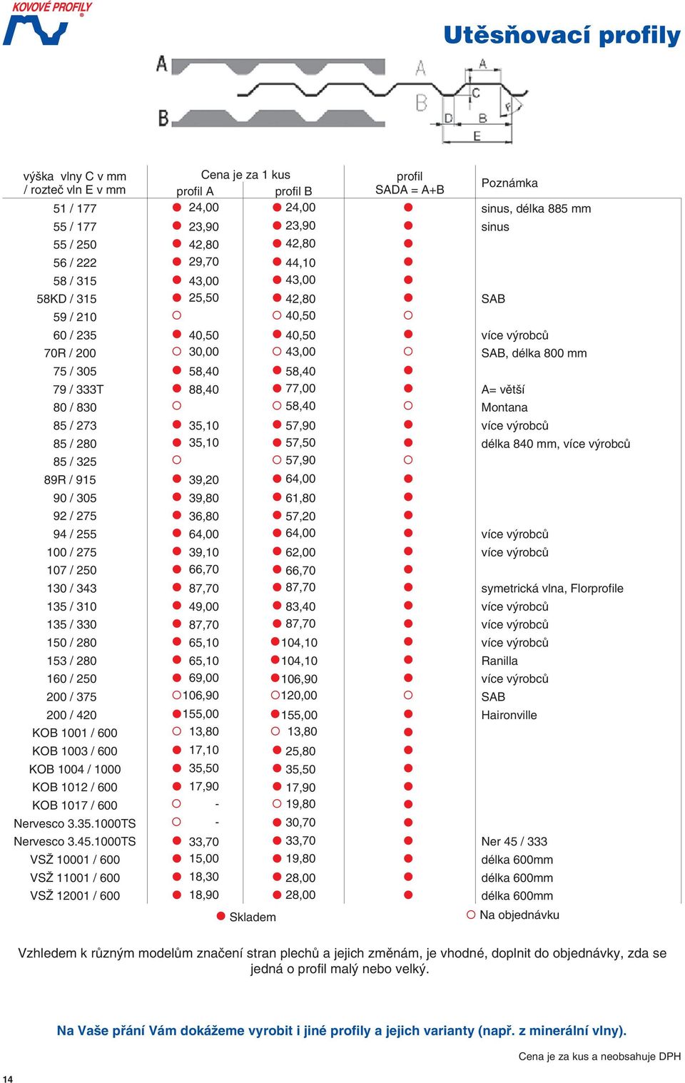 A= věší 80 / 830 58,40 Monana 85 / 273 35,10 57,90 více výrobců 85 / 280 35,10 57,50 délka 840 mm, více výrobců 85 / 325 57,90 89R / 915 39,20 64,00 90 / 305 39,80 61,80 92 / 275 36,80 57,20 94 / 255