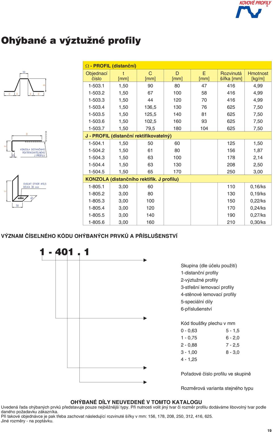 1 1,50 50 60 125 1,50 1-504.2 1,50 61 80 156 1,87 1-504.3 1,50 63 100 178 2,14 1-504.4 1,50 63 130 208 2,50 1-504.5 1,50 65 170 250 3,00 KONZOLA (disančního rekifik. J profilu) 1-805.