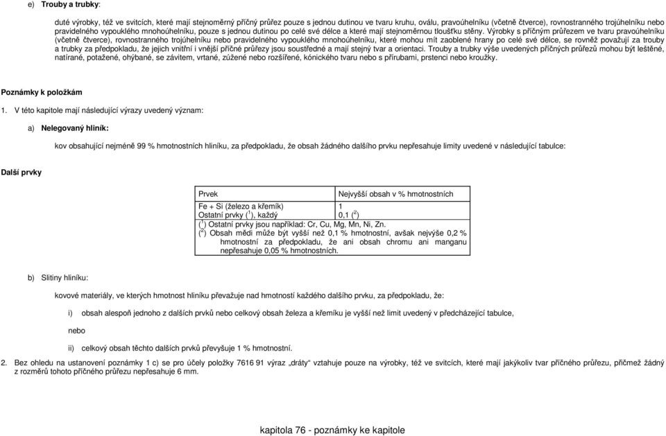 Výrobky s příčným průřezem ve tvaru pravoúhelníku (včetně čtverce), rovnostranného trojúhelníku nebo pravidelného vypouklého mnohoúhelníku, které mohou mít zaoblené hrany po celé své délce, se rovněž