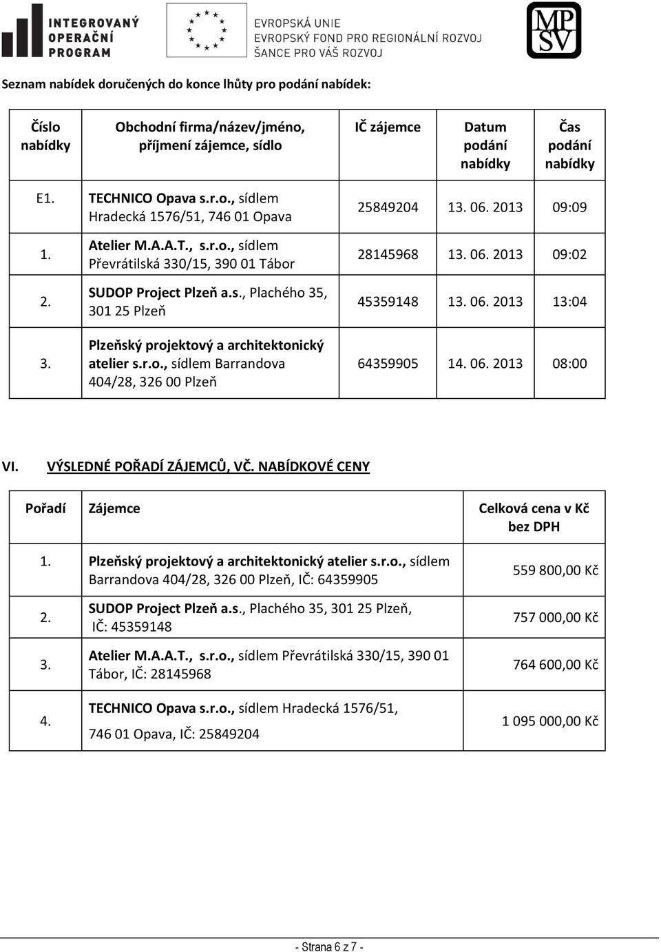 r.o., sídlem Barrandova 404/28, 326 00 Plzeň 28145968 13. 06. 2013 09:02 45359148 13. 06. 2013 13:04 64359905 14. 06. 2013 08:00 VI. VÝSLEDNÉ POŘADÍ ZÁJEMCŮ, VČ.