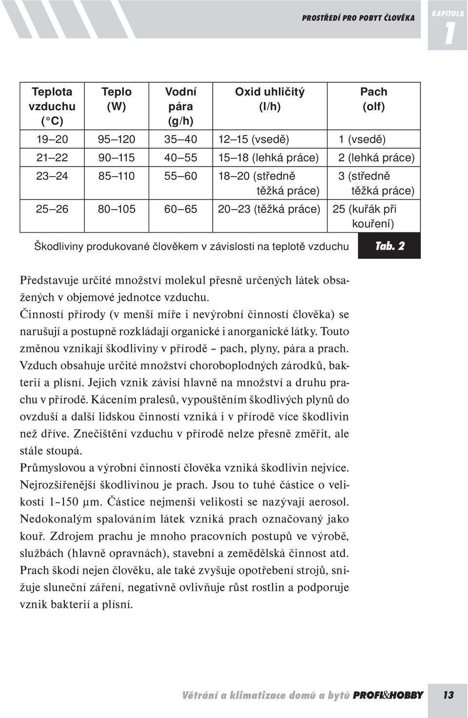 závislosti na teplotě vzduchu Tab. 2 Představuje určité množství molekul přesně určených látek obsažených v objemové jednotce vzduchu.