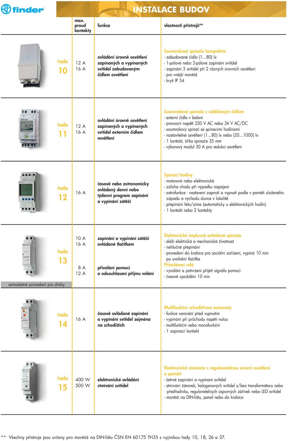 svítidel externím čidlem osv tlení Soumrakové spínače s odd leným čidlem - externí čidlo v balení - provozní nap tí 230 V AC nebo 24 V AC/DC - soumrakový spínač se spínacími hodinami - nastavitelné