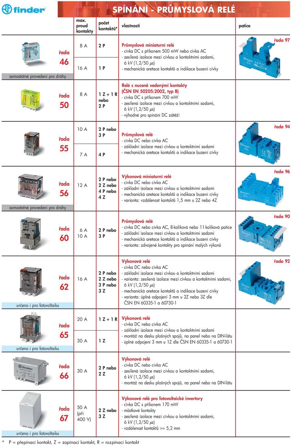 cívkou a kontaktními sadami, - výhodné pro spínání DC zát ží 55 2 P nebo 3 P 17 A 4 P Pr myslová relé - mechanická aretace kontakt a indikace buzení cívky 94 56 samostatné provedení pro dráhy 2 P
