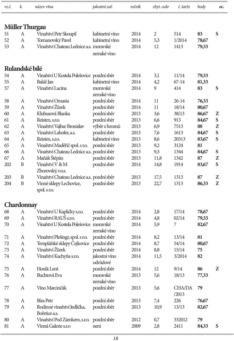 ví Petr Skoupil kabinetní víno 2014 2 514 83 S 52 A Tomanovsk