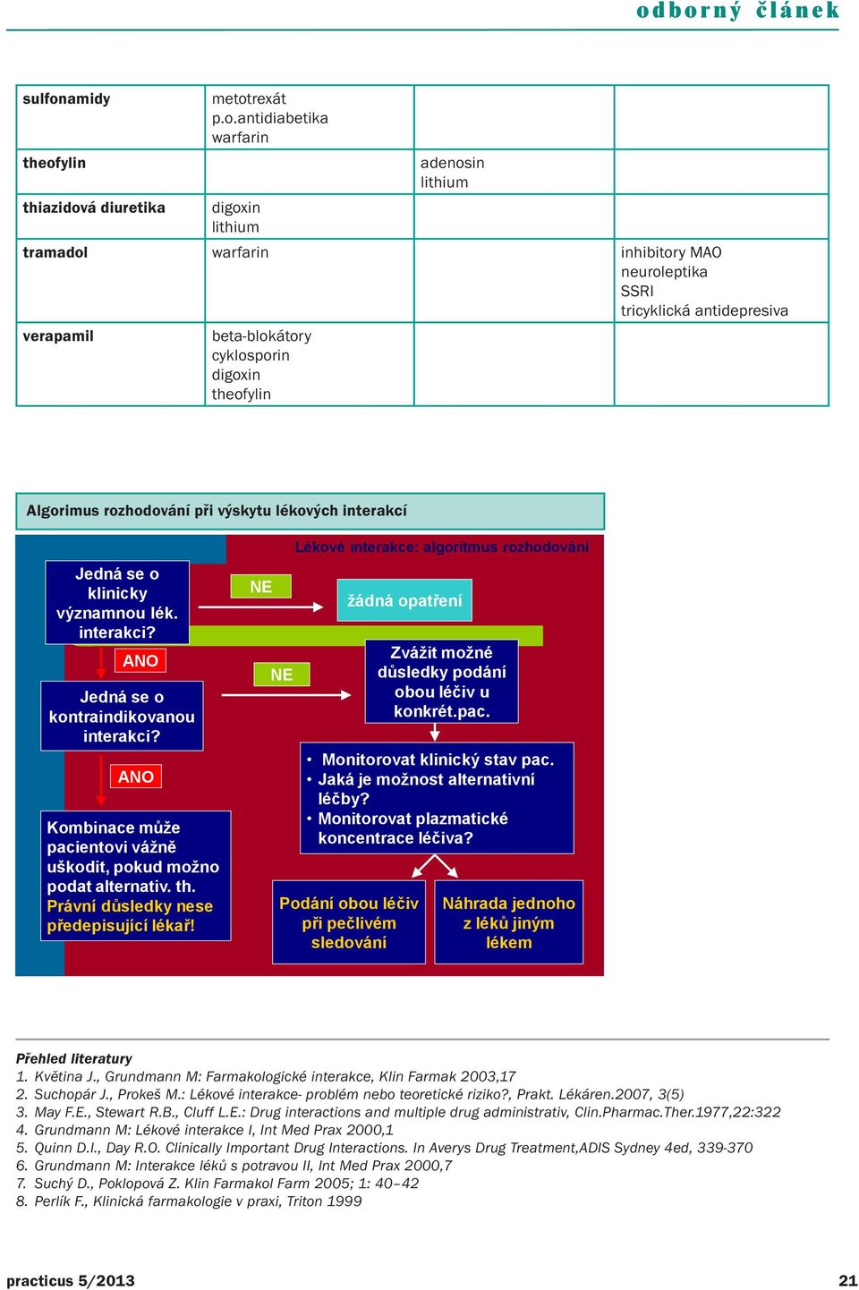 NE NE Lékové interakce: algoritmus rozhodování žádná opatření Zvážit možné důsledky podání obou léčiv u konkrét.pac. Monitorovat klinický stav pac. Jaká je možnost alternativní léčby?