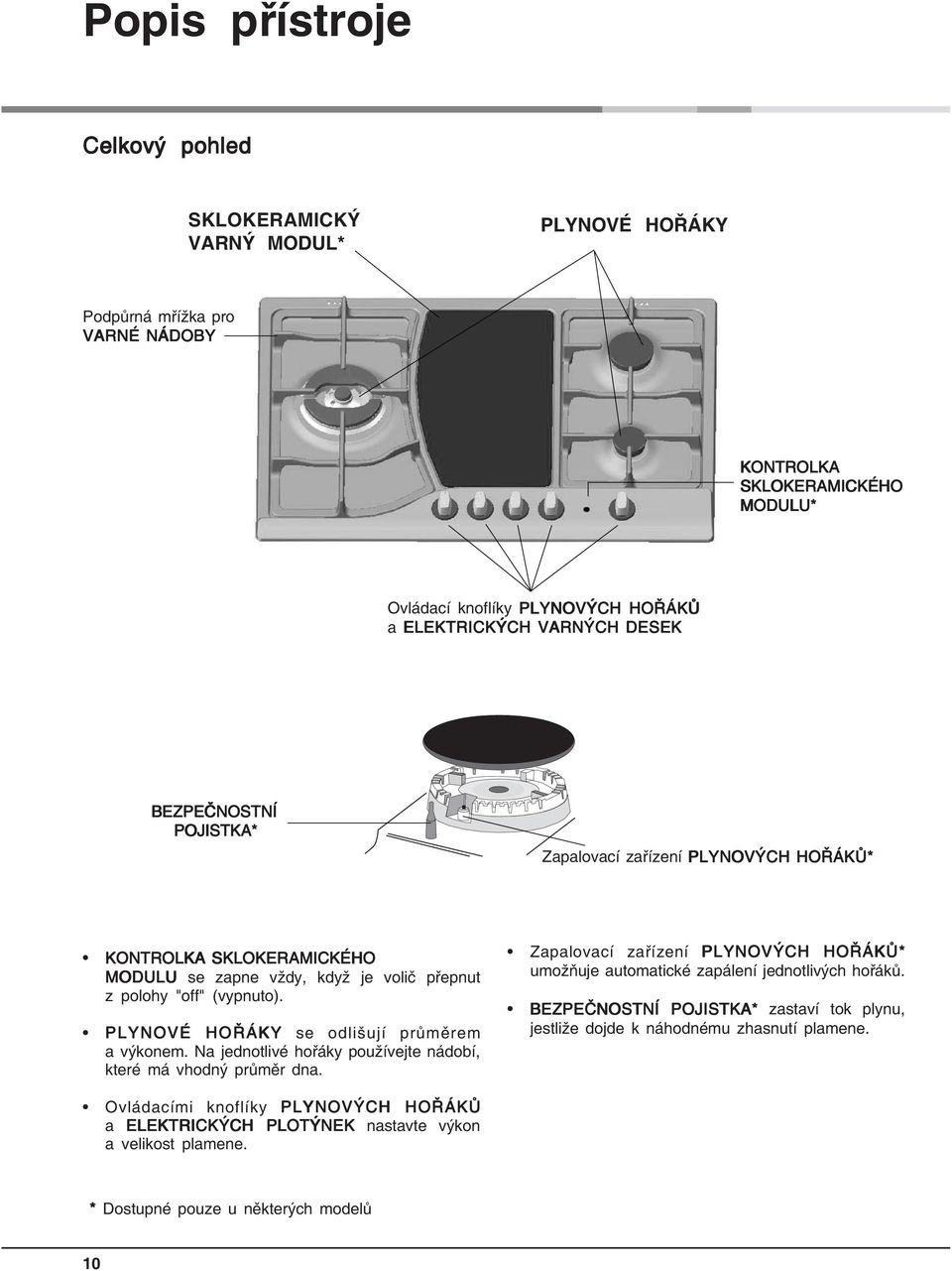 PLYNOVÉ HOŘÁKY se odlišují průměrem a výkonem. Na jednotlivé hořáky používejte nádobí, které má vhodný průměr dna.