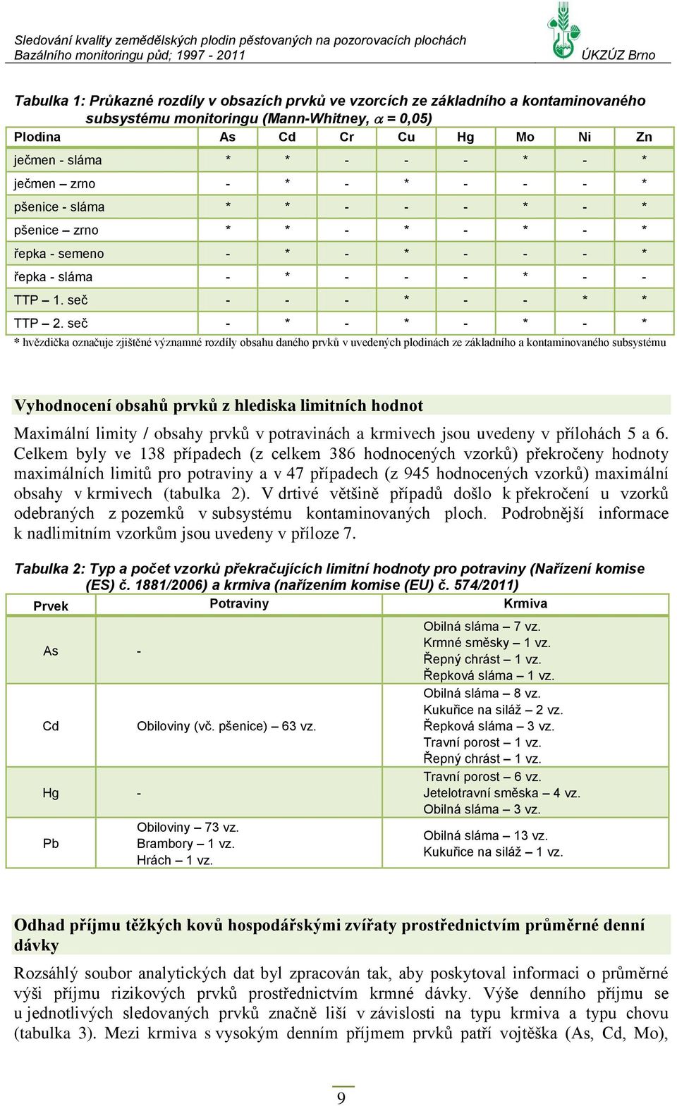 sláma - * - - - * - - TTP 1. seč - - - * - - * * TTP 2.