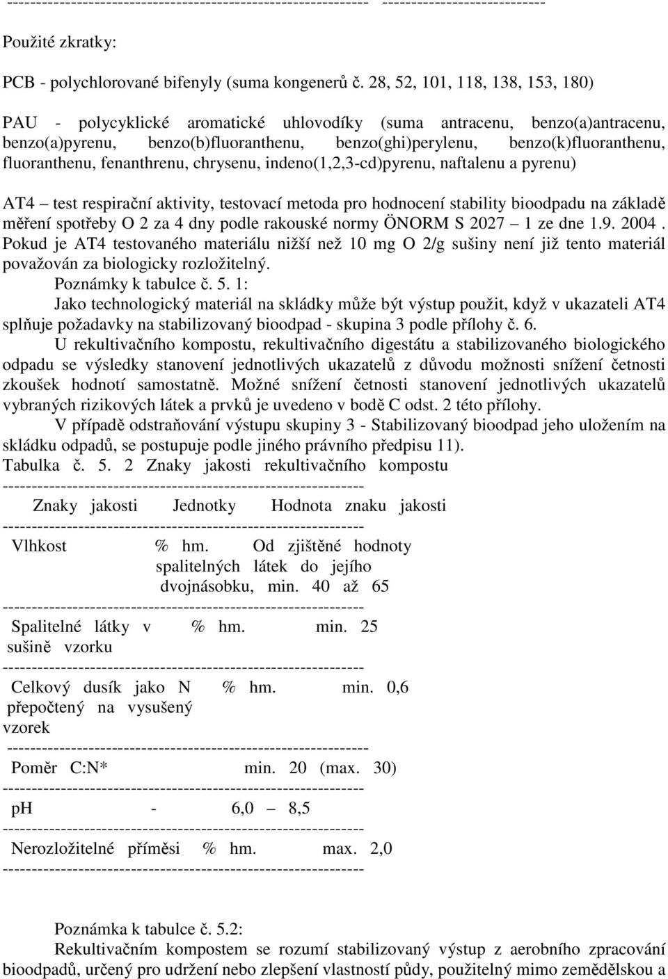 fluoranthenu, fenanthrenu, chrysenu, indeno(1,2,3-cd)pyrenu, naftalenu a pyrenu) AT4 test respirační aktivity, testovací metoda pro hodnocení stability bioodpadu na základě měření spotřeby O 2 za 4