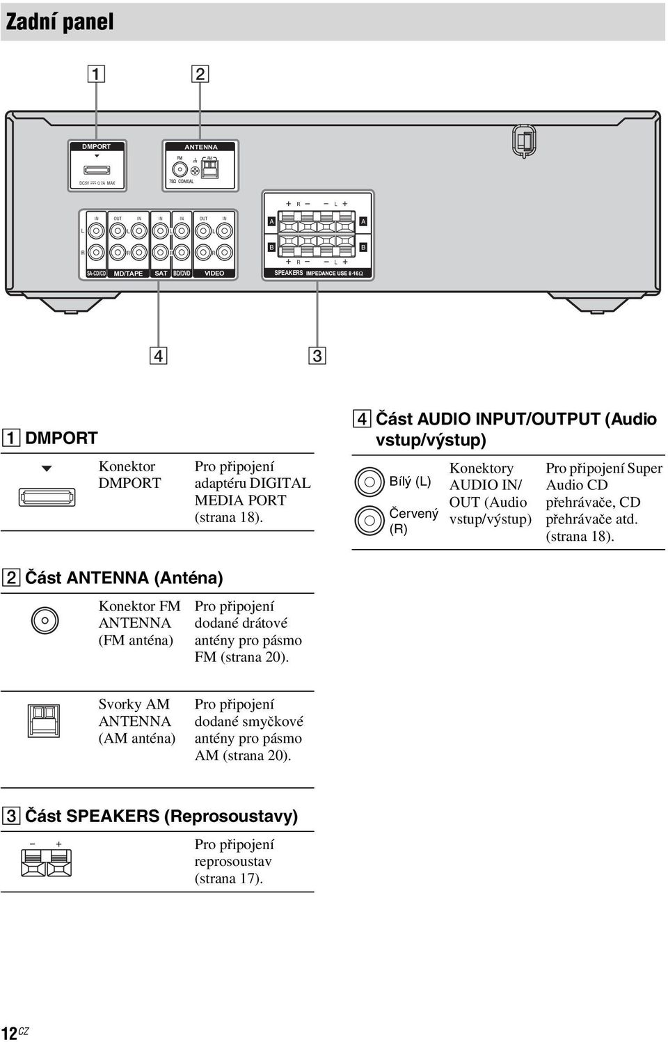 D Část AUDIO INPUT/OUTPUT (Audio vstup/výstup) Bílý () Červený () Konektory AUDIO IN/ OUT (Audio vstup/výstup) Pro připojení Super Audio CD přehrávače, CD přehrávače