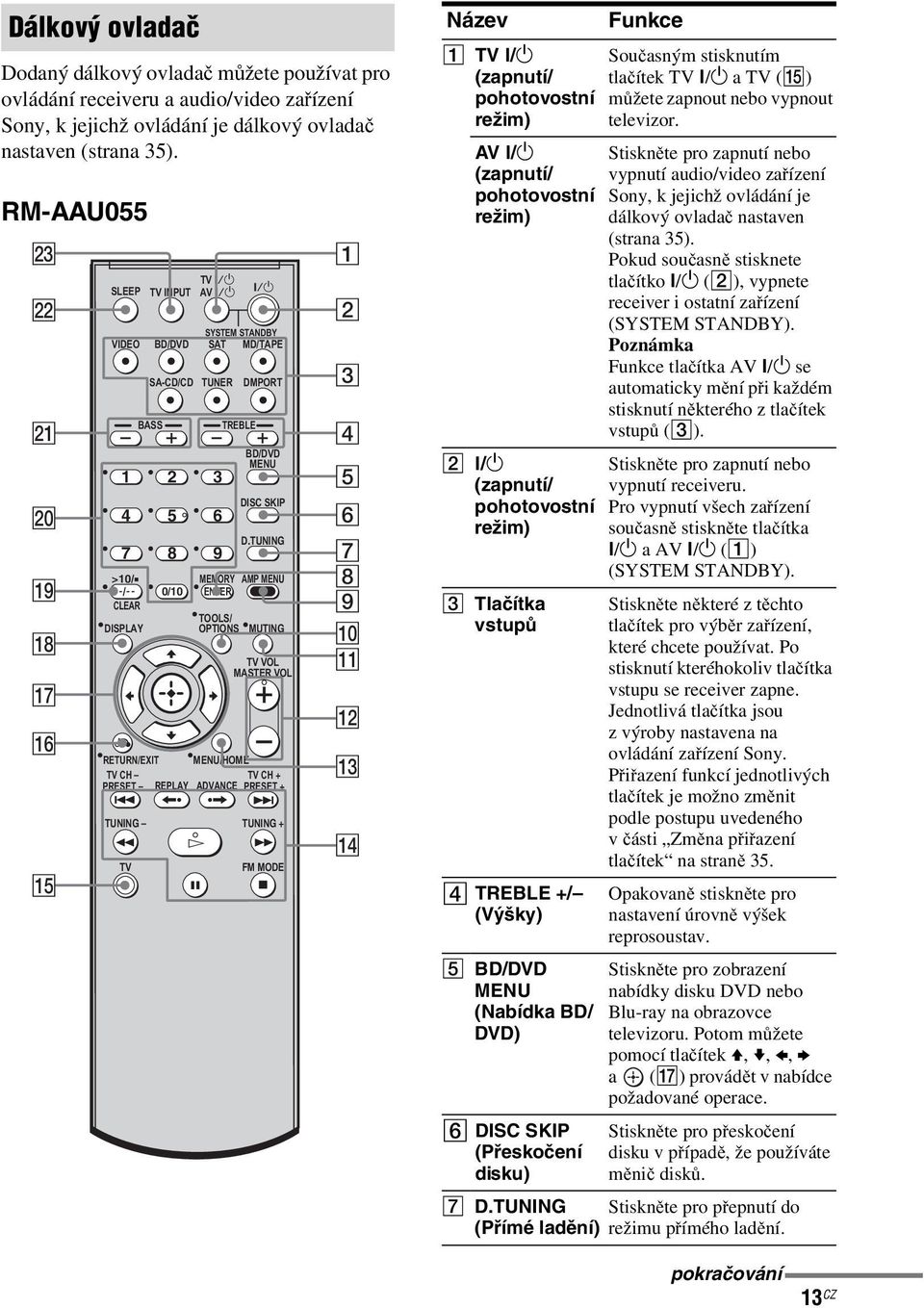 /1 SYSTEM STANDBY VIDEO BD/DVD SAT MD/TAPE BASS 1 2 3 4 5 6 7 8 >10/ - CEA DISPAY 9 MEMOY AMP MENU 0/10 ENTE ETUN/EXIT TV CH MENU/HOME TV CH + PESET EPAY ADVANCE PESET +. < > TUNING m TV?