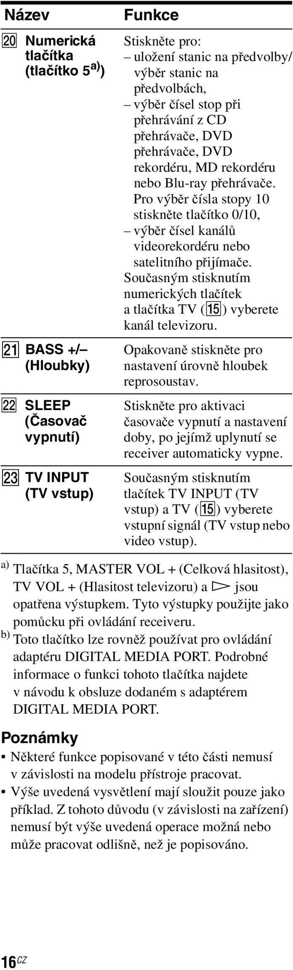 Pro výběr čísla stopy 10 stiskněte tlačítko 0/10, výběr čísel kanálů videorekordéru nebo satelitního přijímače. Současným stisknutím numerických tlačítek a tlačítka TV (O) vyberete kanál televizoru.