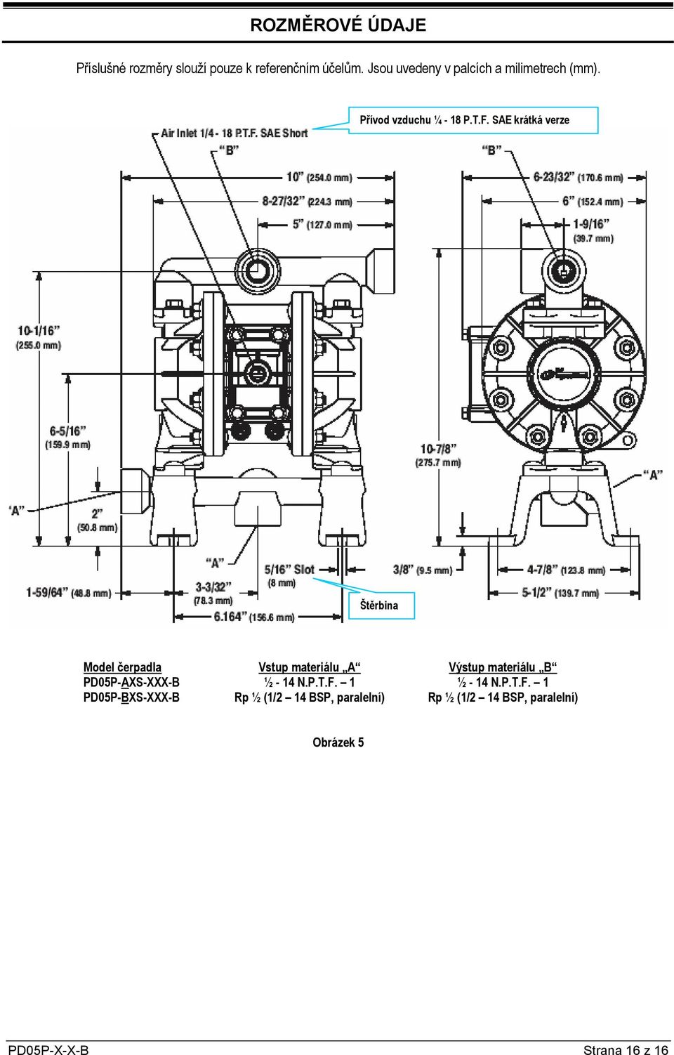 SAE krátká verze Štěrbina Model čerpadla Vstup materiálu A Výstup materiálu B PD05P-AXS-XXX-B ½