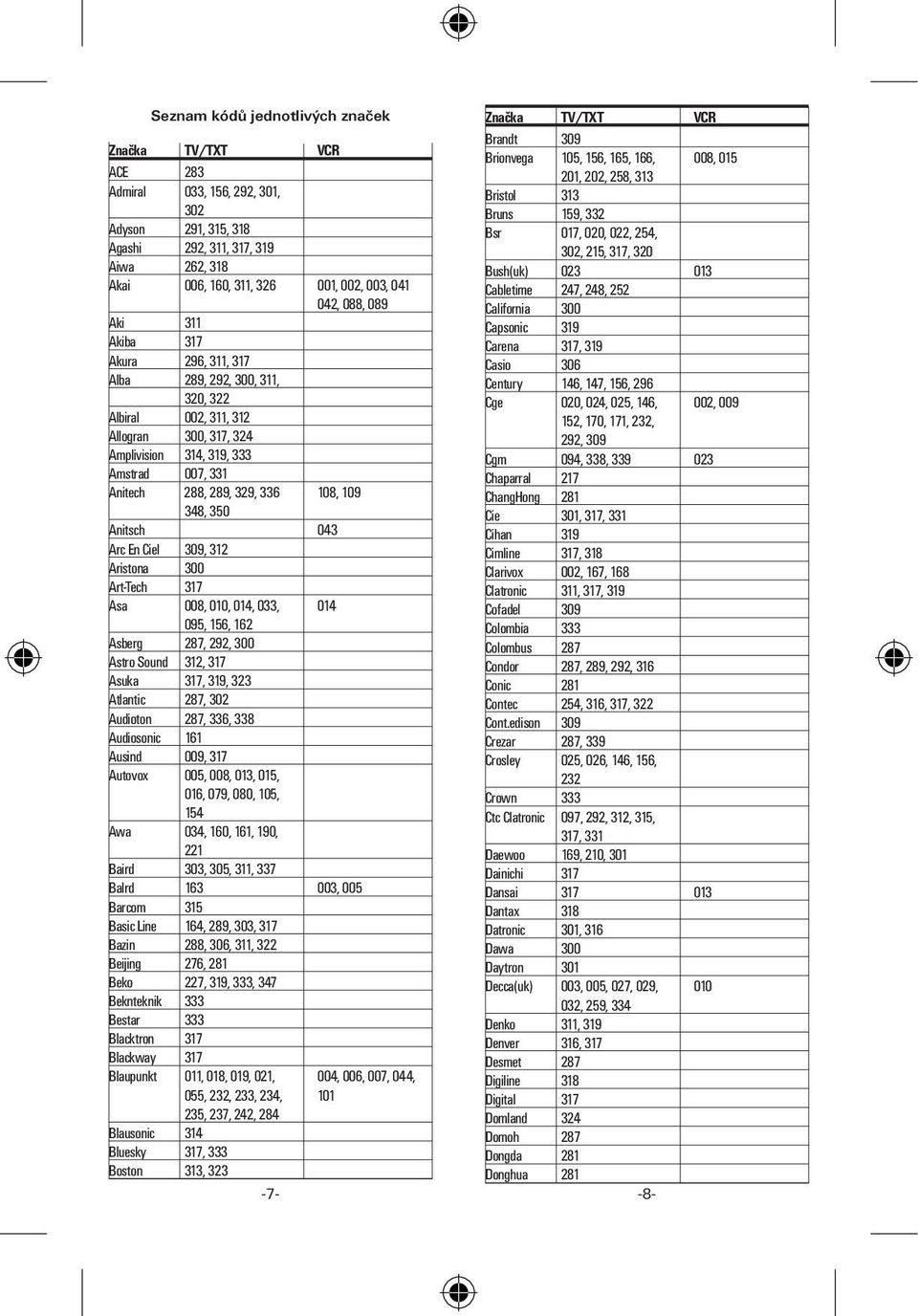 Capsonic 319 Akiba 317 Carena 317, 319 Akura 296, 311, 317 Casio 306 Alba 289, 292, 300, 311, Century 146, 147, 156, 296 320, 322 Cge 020, 024, 025, 146, 002, 009 Albiral 002, 311, 312 152, 170, 171,