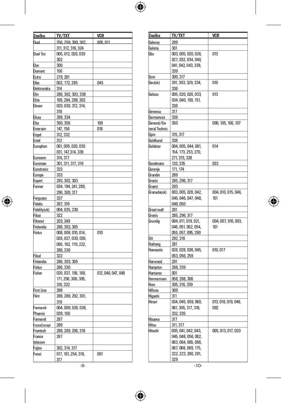 317, 319 Eurotronic 333 Europa 333 Expert 293, 302, 303 Fenner 034, 194, 241, 289, 296, 300, 317 Ferguson 337 Fidelis 287, 316 Fidelity(uk) 004, 035, 230 Filsai 322 Filmnet 203, 249 Finlandia 286,