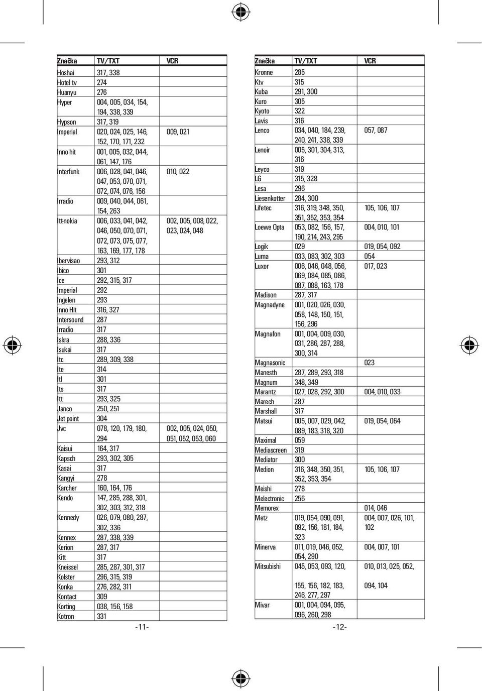 072, 073, 075, 077, 163, 169, 177, 178 Ibervisao 293, 312 Ibico 301 Ice 292, 315, 317 Imperial 292 Ingelen 293 Inno Hit 316, 327 Intersound 287 Irradio 317 Iskra 288, 336 Isukai 317 Itc 289, 309, 338