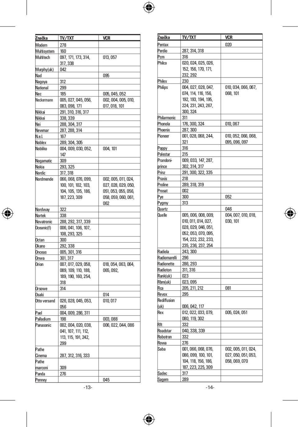 167 Noblex 289, 304, 305 Nobliko 004, 009, 030, 052, 004, 101 147 Nogamatic 309 Nokia 293, 325 Nordic 317, 318 Nordmende 066, 068, 076, 099, 002, 005, 011, 024, 100, 101, 102, 103, 027, 028, 029,