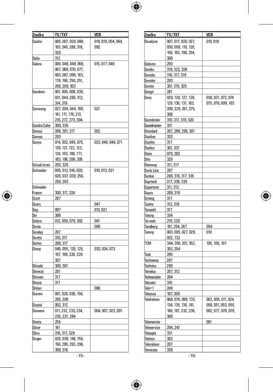 032, 045, 075, 023, 046, 048, 071 120, 121, 122, 123, 124, 163, 168, 171, 183, 196, 206, 305 Schaub lorenz 293, 325 Schneider 005, 012, 016, 020, 010, 013, 021 026, 037, 039, 256, 259, 263 Schneider