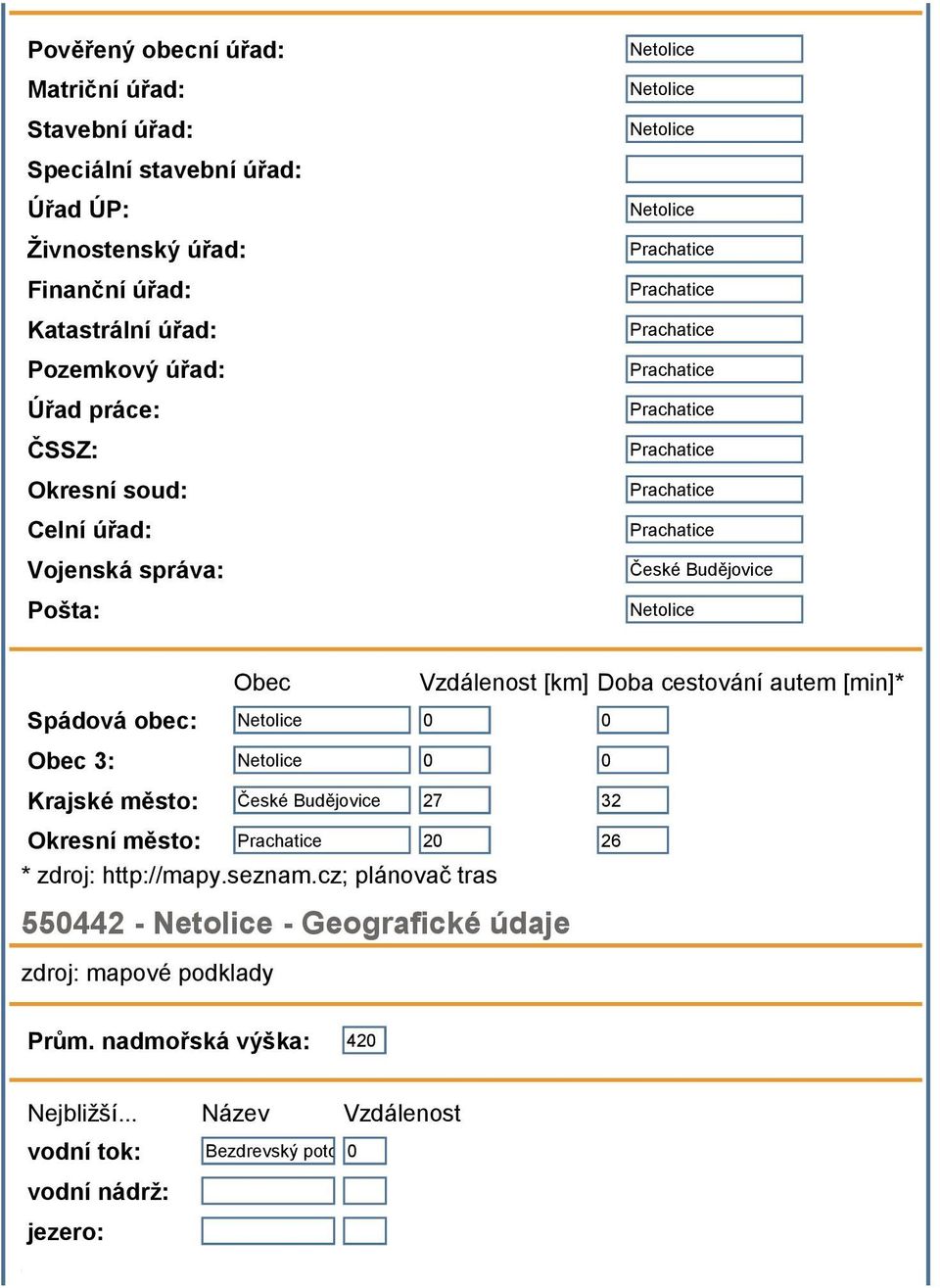 Obec Vzdálenost [km] Doba cestování autem [min]* Spádová obec: tolice 0 0 Obec 3: tolice 0 0 Krajské město: České Budějovice 27 32 Okresní město: Prachatice 20 26 * zdroj: http://mapy.